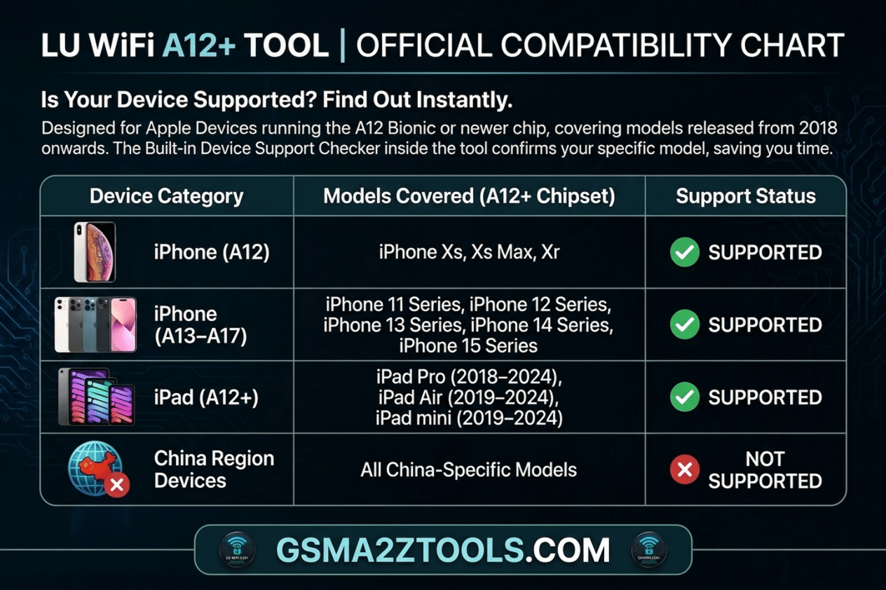 Lu wifi a12+ tool official compatibility chart - supported iphones and ipads with a12 to a17 chipset